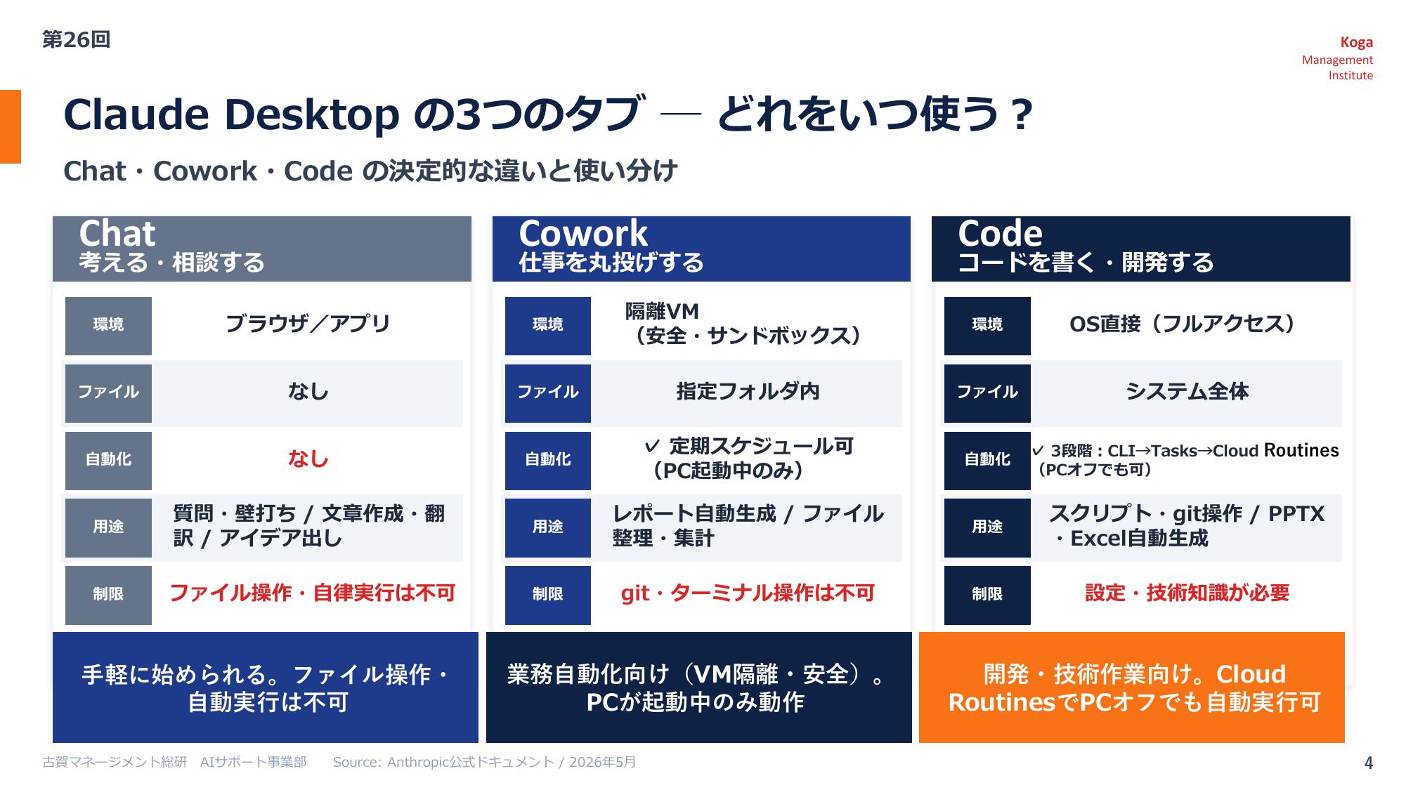 第26回AIオープンラボ Claude Desktopの3モード（Chat・Cowork・Code）比較