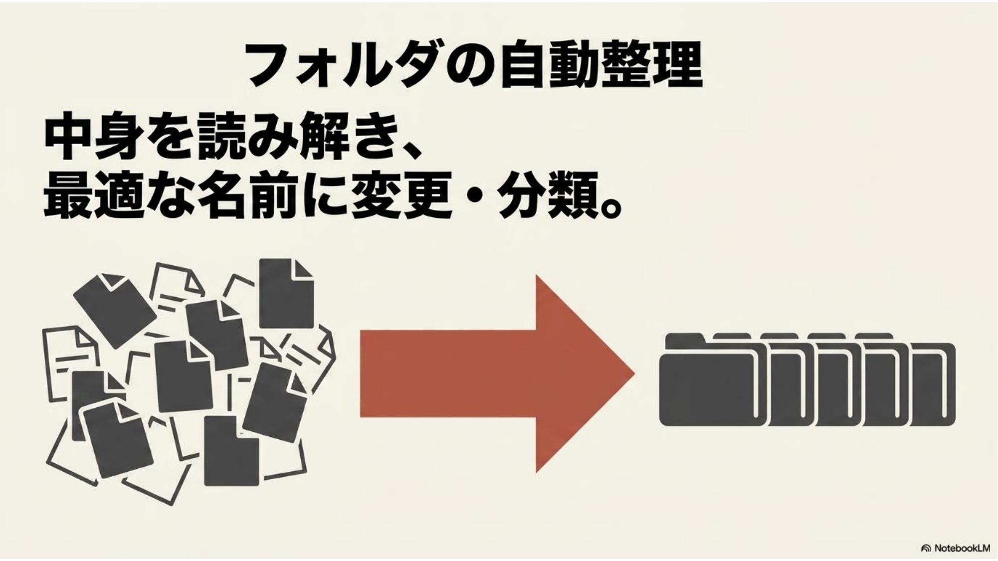 第26回AIオープンラボ ダウンロードフォルダ自動整理 Before/After