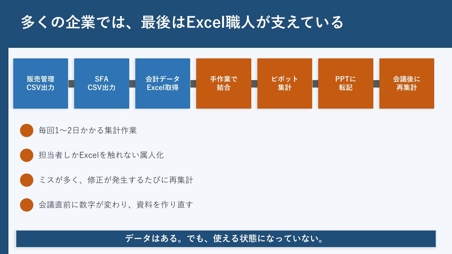 第26回AIオープンラボ 山崎セッション：多くの企業では最後はExcel職人が支えている