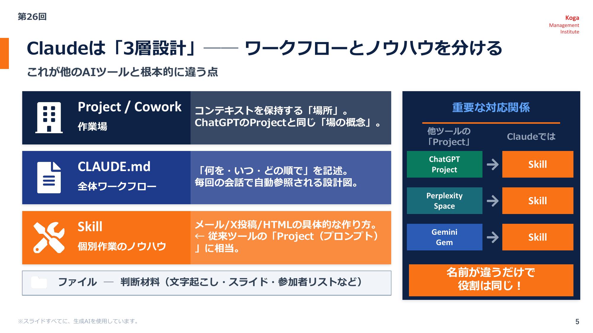 第26回AIオープンラボ Claudeは3層設計（Project・CLAUDE.md・Skill）