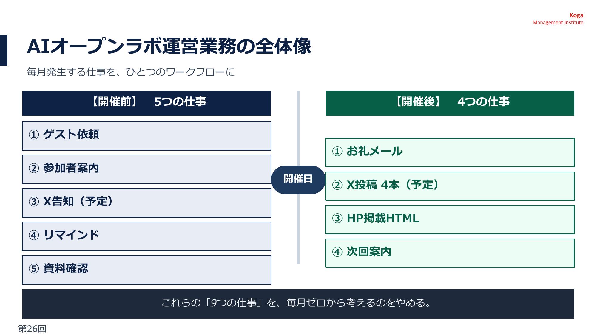 第26回AIオープンラボ AIオープンラボ運営業務の全体像（開催前後9つの仕事）