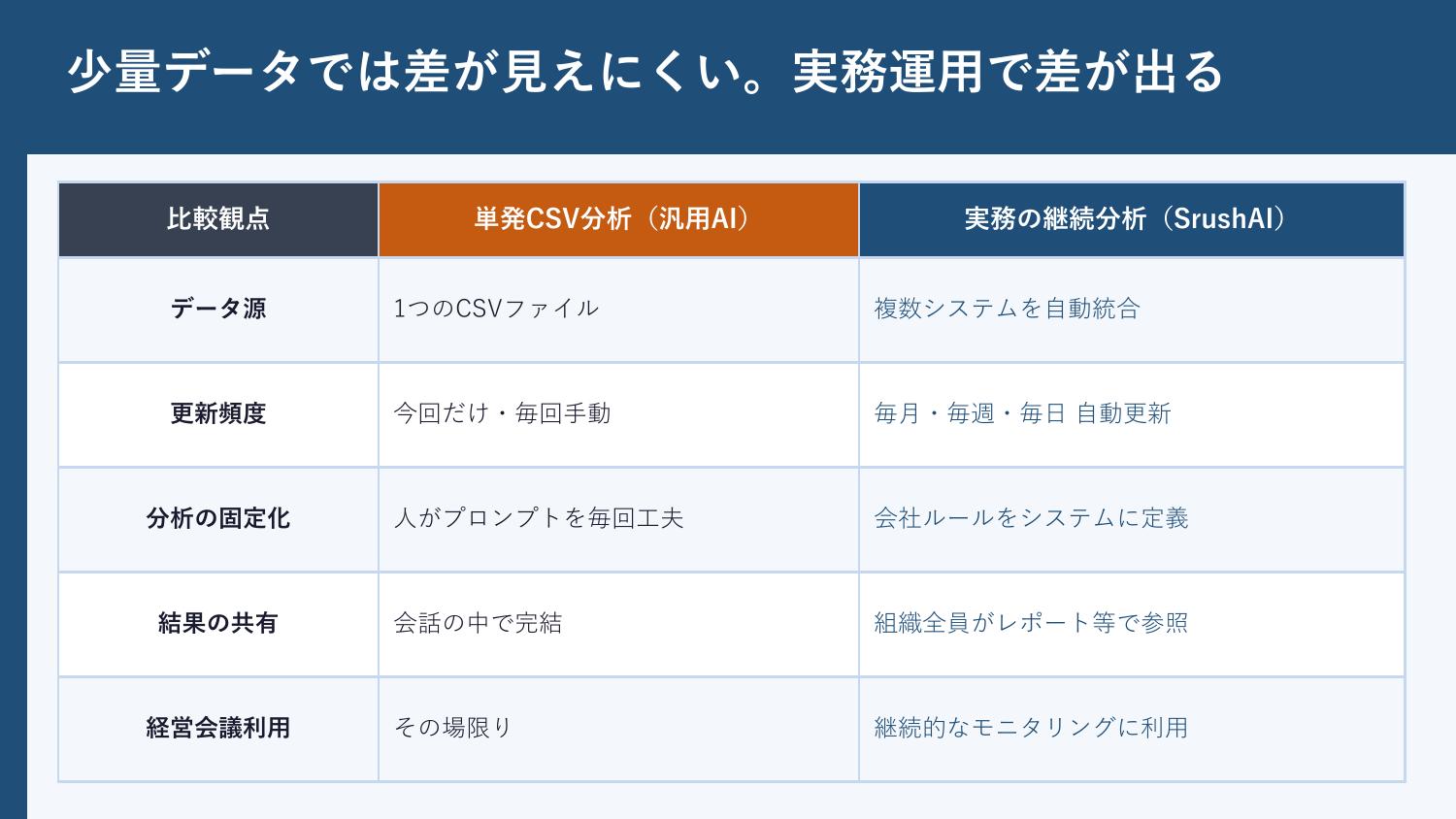 第26回AIオープンラボ 山崎セッション：少量データでは差が見えにくい。実務運用で差が出る