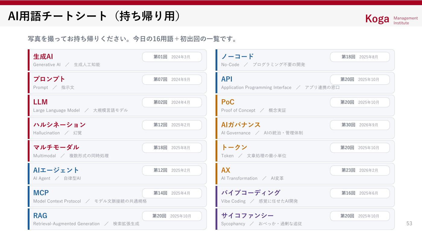 第30回AIオープンラボ AI用語チートシート 持ち帰り用
