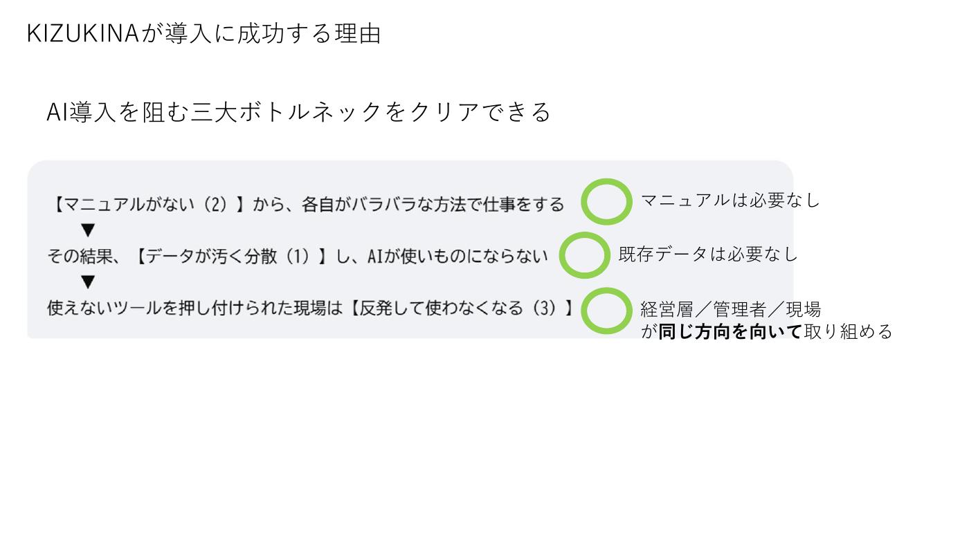 第30回AIオープンラボ KIZUKINAが導入に成功する理由