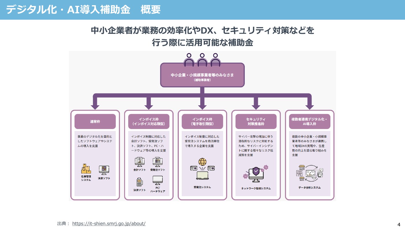 第30回AIオープンラボ デジタル化・AI導入補助金 概要