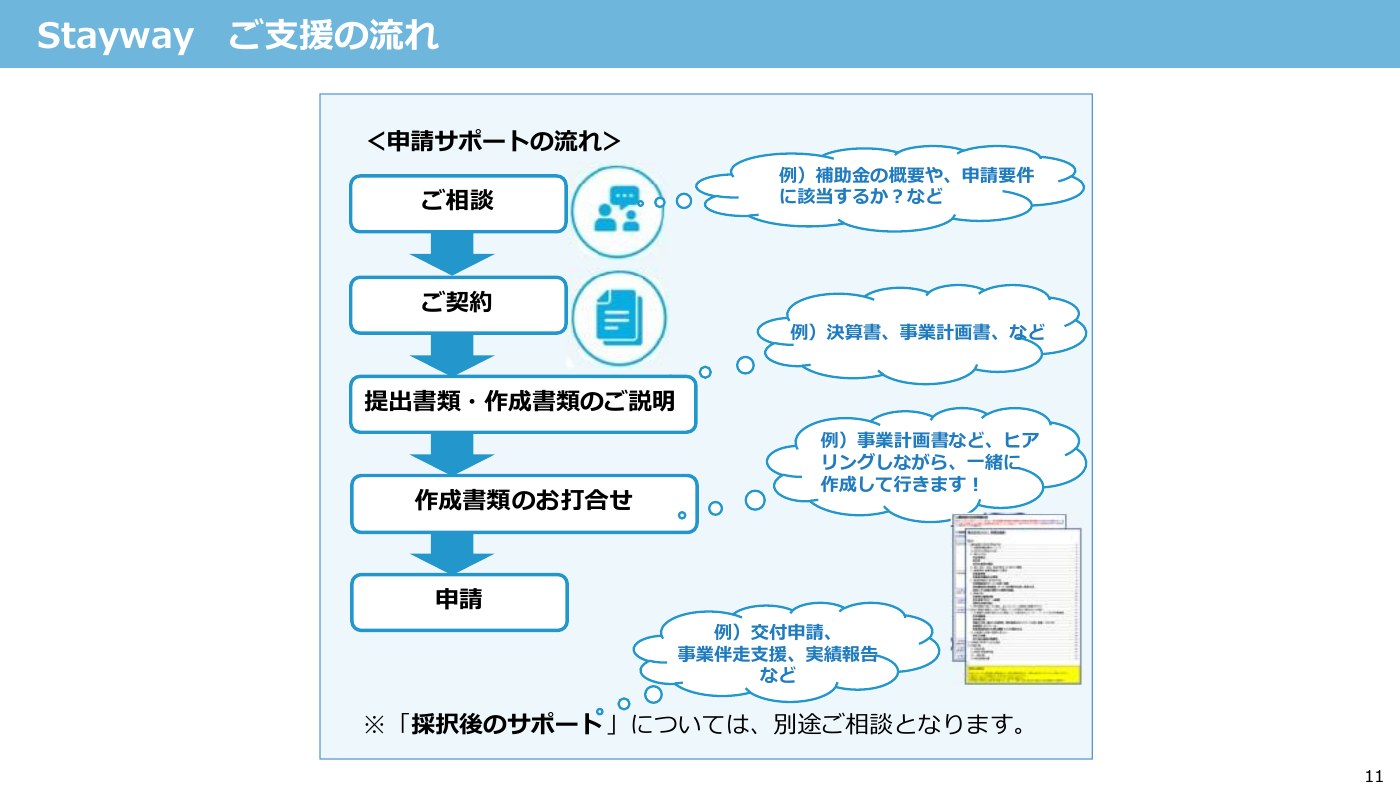 第30回AIオープンラボ Stayway ご支援の流れ 申請サポートの流れ